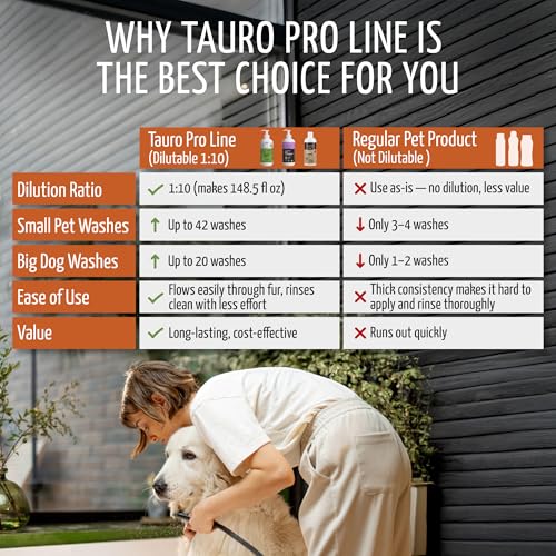 Tauro Pro Line Coat Growth Dog Conditioner (Regrowth Conditioner)