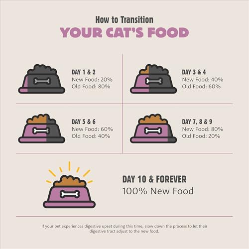 Summit Meadow Roast Chicken Meal + Duck Meal Dry Cat Food (12 Pound (Pack of 1))