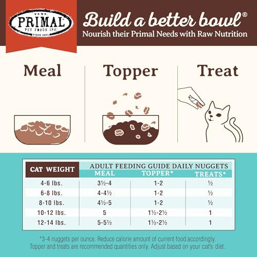 Primal Freeze Dried Raw Cat Food Nuggets (14 Ounce (Pack of 1))