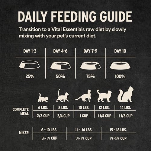 Freeze Dried Cat Food (12 Ounce (Pack of 1))