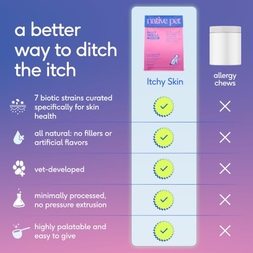 Itchy Skin Dog Itching Skin Relief (120 Count)