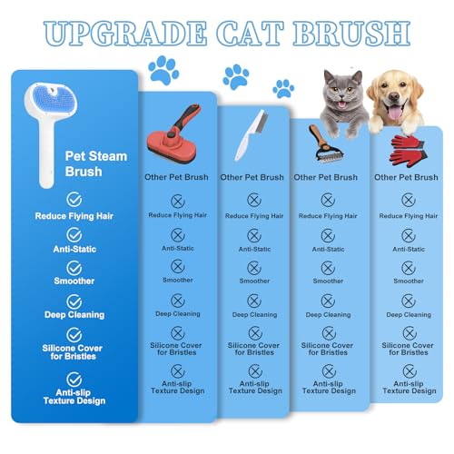 Pet Steam Brush for Dog (7.87'' - 120ML / Blue)