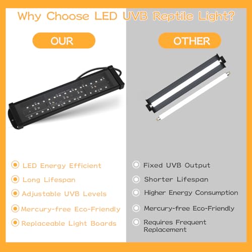 LED UVB Light for Reptile with Timer & Dimmer (11 Inch)