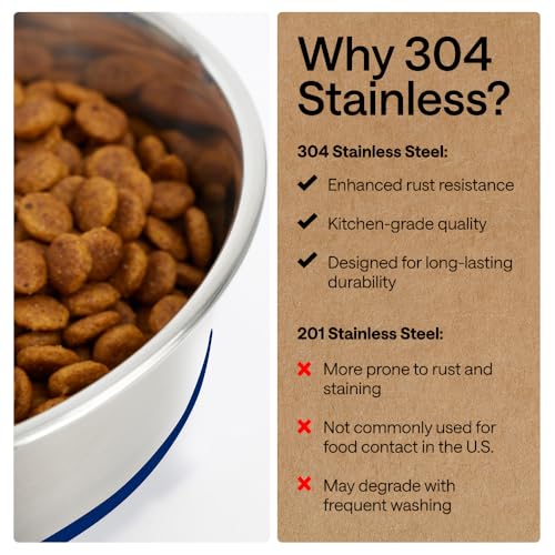 Dog Bowls Food Grade Stainless Steel (Royal Blue / 6 Cup (Set of 2))