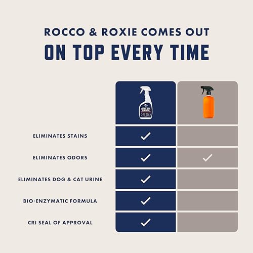 Rocco & Roxie Enzyme Stain & Odor Eliminator (32 Fl Oz (Pack of 1))