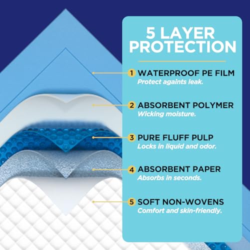 Bed Pads Disposable for Adults 36" x 36" (36" x 36"-40 Count)