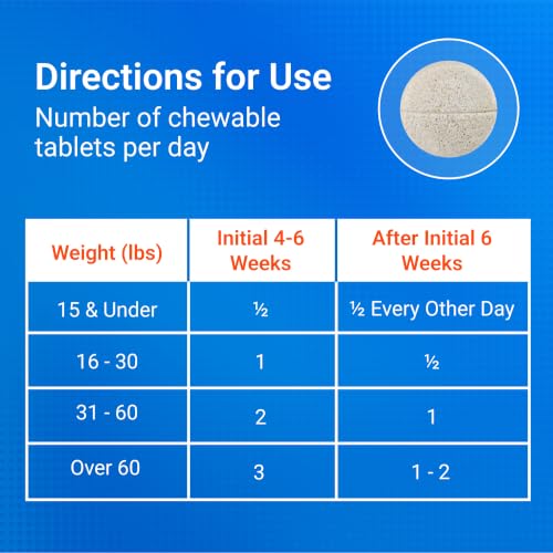 Nutramax Cosequin Joint Supplement for Dogs (150 Count / MSM and HA)