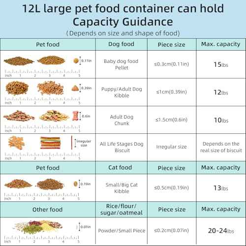 12 lbs Airtight Dog Cat Food Storage Container and Dog Treat Containers BPA (White Large (12L-1Pack))