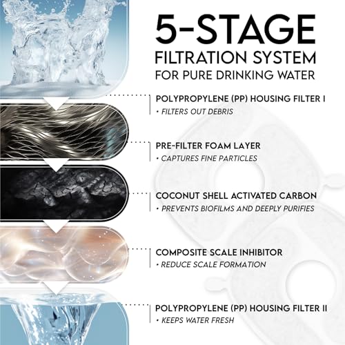 PP Housing Cat Water Fountain Filters