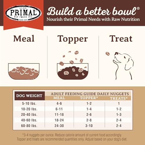 Primal Freeze Dried Raw Dog Food Nuggets (5.5 Ounce (Pack of 1))