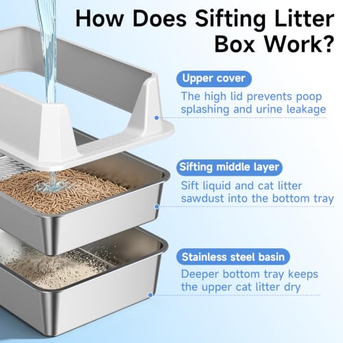 Stainless Steel Sifting Cat Litter Box for Pine Pellets (Light Gray-sifter)