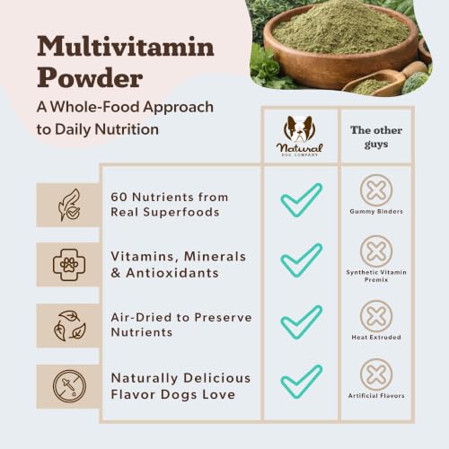 Super Greens Food Topper for Dogs