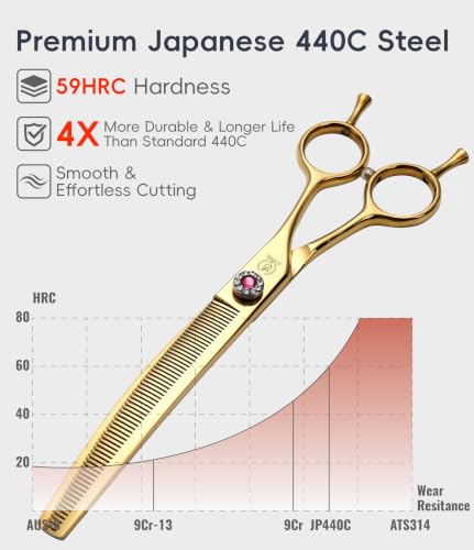 Professional Dog Grooming Scissors Pet Curved Thinning Shears 7.0'' Extremely Sharp Blades 440C Steel Thinning Scissors Durable Smooth Motion & Fine Cut for Dogs and Cats (Rose Gold)