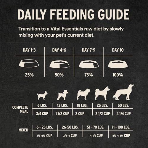 Freeze Dried Dog Food (3 Pound (Pack of 1))