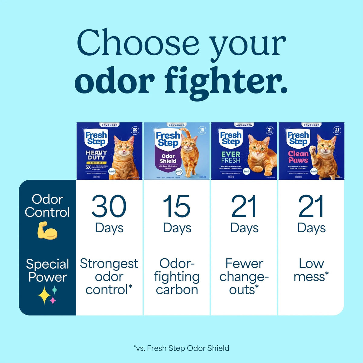 Advanced Heavy Duty Multi Cat Clumping Cat Litter (17.5 lb (Pack of 1))