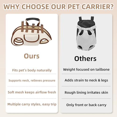 Dog Carrier Backpack for Small Pets (White / Small)