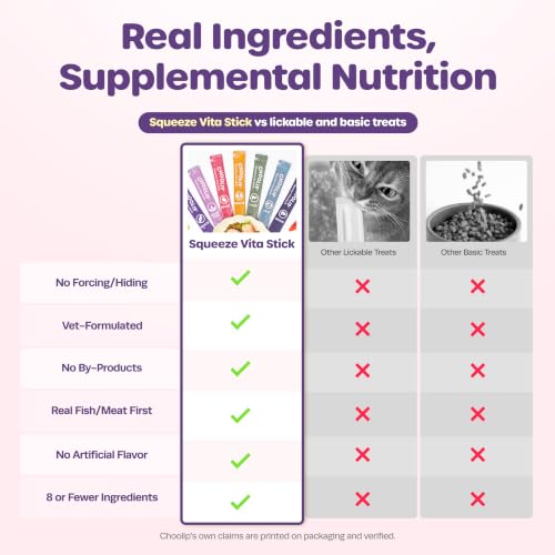 Squeeze Vita Stick Lickable Cat and Dog Treats (0.53 Ounce (Pack of 7))