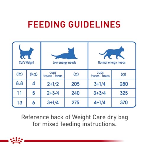 Feline Care Nutrition Weight Care Adult Thin Slices in Gravy Cat Food (5.1 Ounce (Pack of 24))