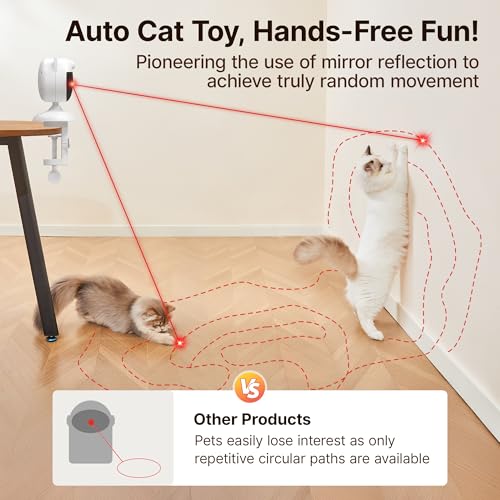 Smart Sensor Cat Laser Toys Interactive (Cream White)