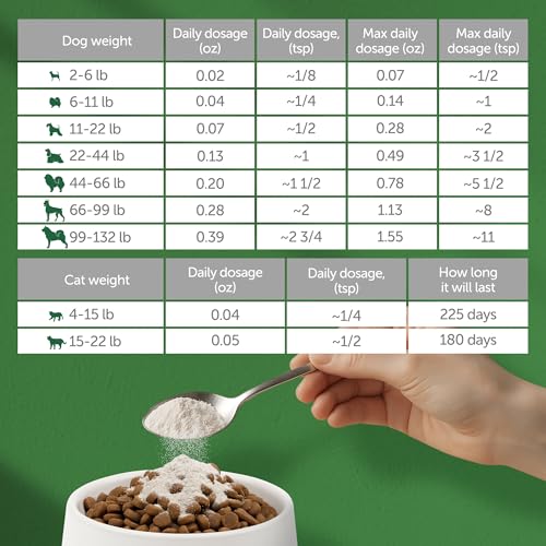 Bones & Energy Supplement Powder for Adult Dogs