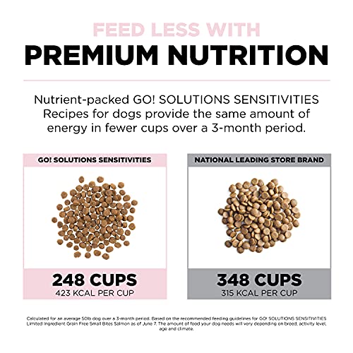 Sensitivities Small Bites Salmon Dry Dog Food (6 Pound (Pack of 1))