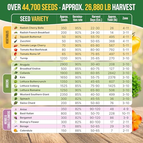 75 Medicinal & Tea Herb Seeds Variety Pack