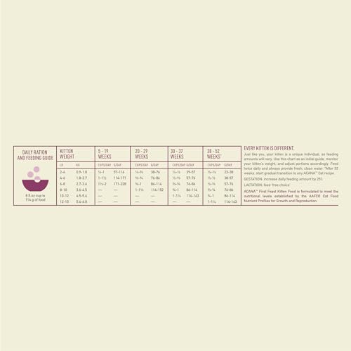 Dry Cat Food for Kittens First Feast Chicken and Fish 4lb Bag (4 Pound (Pack of 1))