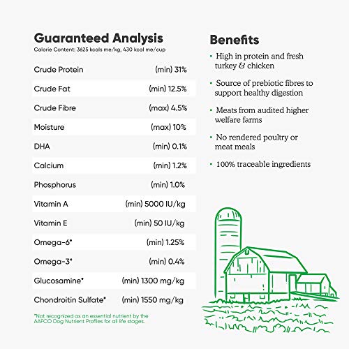Grain Free Homestead Turkey and Chicken Dog Food 4.5 Pounds (4.5 Pound (Pack of 1))