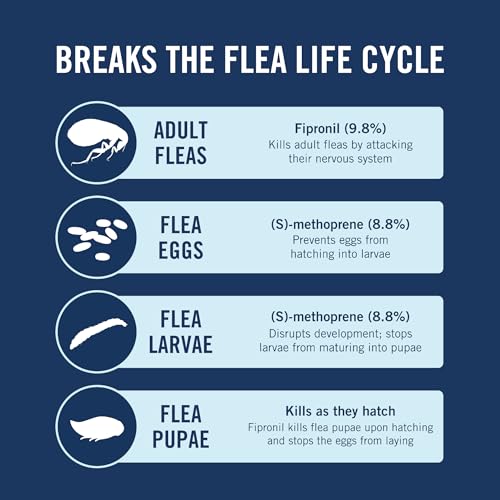 Plus Flea & Tick Topical Dogs 23 (23-44 lbs / 6 Count (Pack of 1))