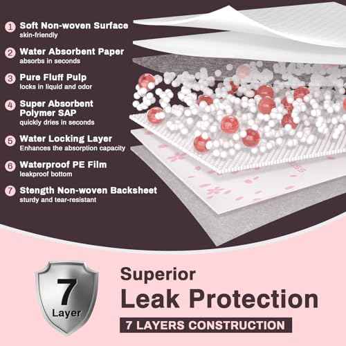 50 Count Heavy Duty Disposable Bed Pads 30" x 36" Incontinence Pads (36"x30"-50count)