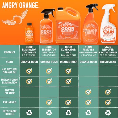 Pet Odor Eliminator for Dog and Cat Urine (128 Fl Oz (Pack of 1))