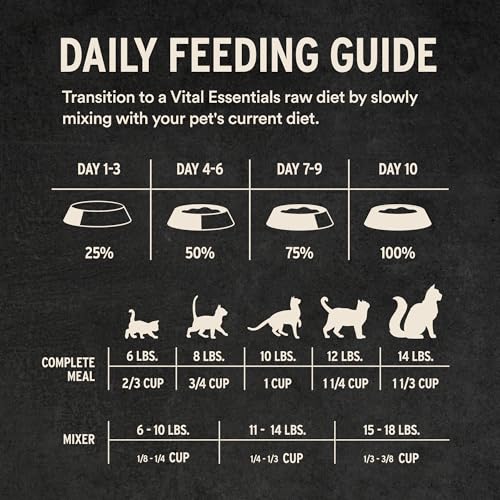 Freeze Dried Cat Food (12 Ounce (Pack of 1))