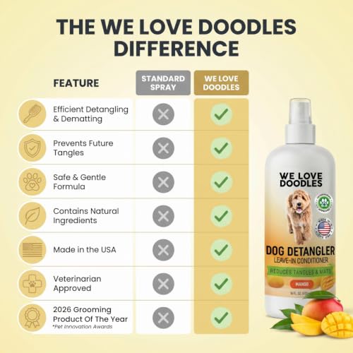 Dog Detangler Spray