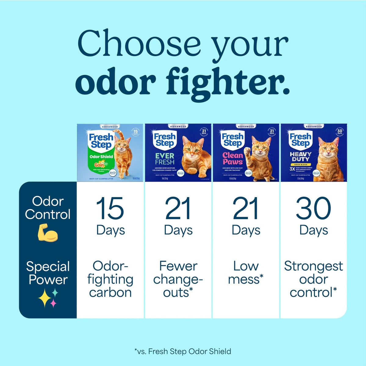 Advanced Odor Shield Clumping Cat Litter with Gain (Advanced Litter / 18.5 lb (Pack of 2))
