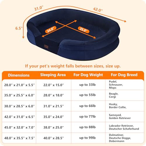 Orthopedic Waterproof Large Dog Bed Sofa (Navy Blue / Large(42 x 31 x 6.5 inch))