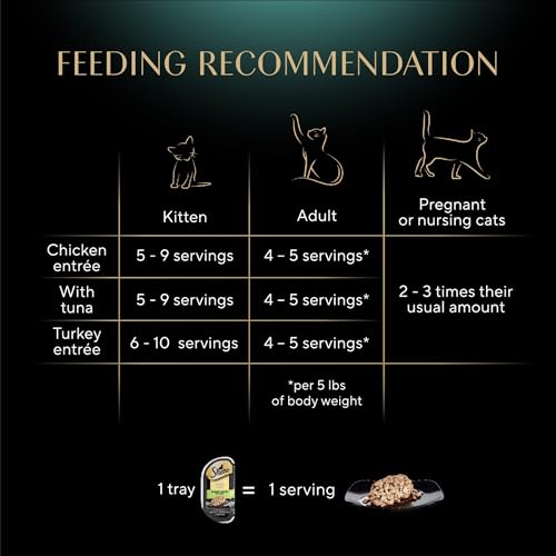 Perfect Portions Cuts Wet Cat Food (36 Count (Pack of 1))