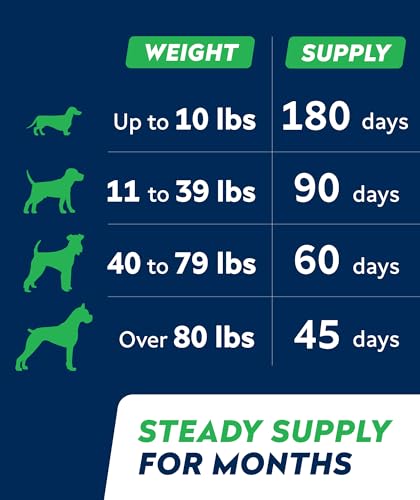 Dog Probiotics Chews for Digestive Health & Gut Support with Yeast and Enzymes (Probiotic Chews / 180Ct (Bacon))