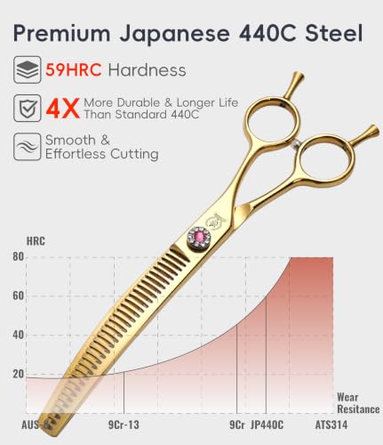 Professional Dog Grooming Scissors Pet Curved Chunker Shears 7.0'' Extremely Sharp Blades 440C Steel Thinning Scissors Durable Smooth Motion & Fine Cut for Dogs and Cats
