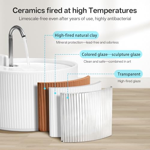 Upgrade 2.2L 78oz Ceramic Pet Fountain