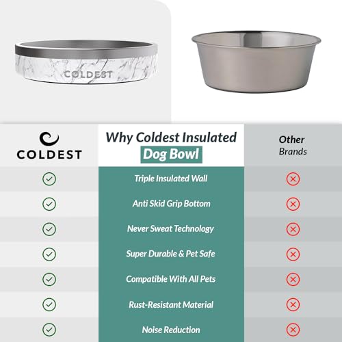 Coldest Dog Bowl (21 oz / Carrara Marble)