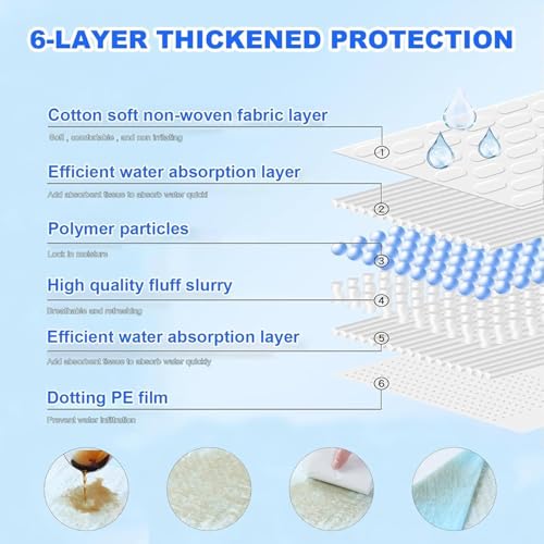 XXXL Puppy Pee Pads for Dogs 31"x55" 100 Count (31"x55" 100 Count)