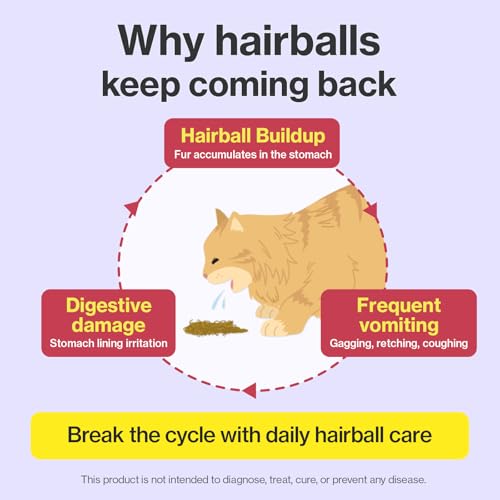 HB Care Hairball Treatment for Cats