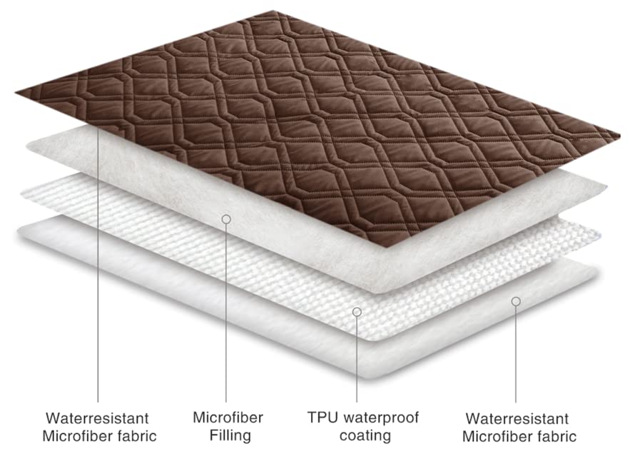 Waterproof Dog Bed Blankets Cover for Bed Couch Sofa Reversible (30x70 Inch (Pack of 1) / Chocolate)