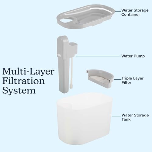 Cat Water Fountain (BPA-Free Plastic (ABS))