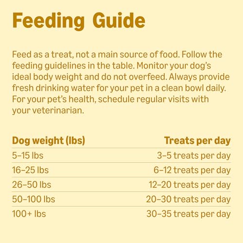 Chicken Flavor Training Treats for Dogs (2 Pound (Pack of 1))
