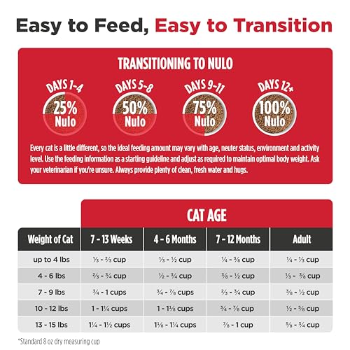 Freestyle Cat & Kitten Dry Food (4 Pound (Pack of 1))