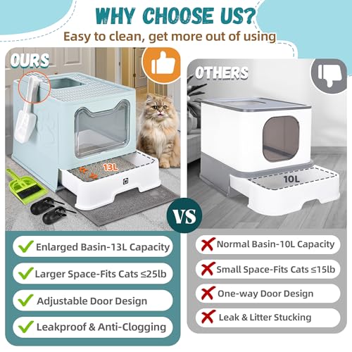 Covered Cat Litter Box (Baby Blue)