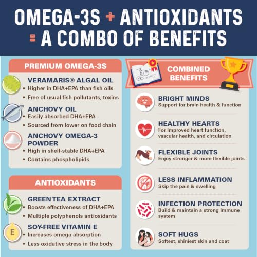 OMG Omegas 5X Extra Strength Dog Omega