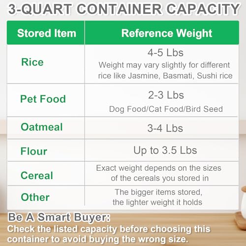 Rice Storage Container 3 to 5 Lbs (3Qt-Grey)