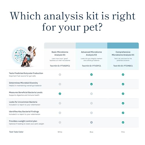 Purina Petivity Advanced Microbiome Analysis Kit for Cats and Dogs (Advanced)